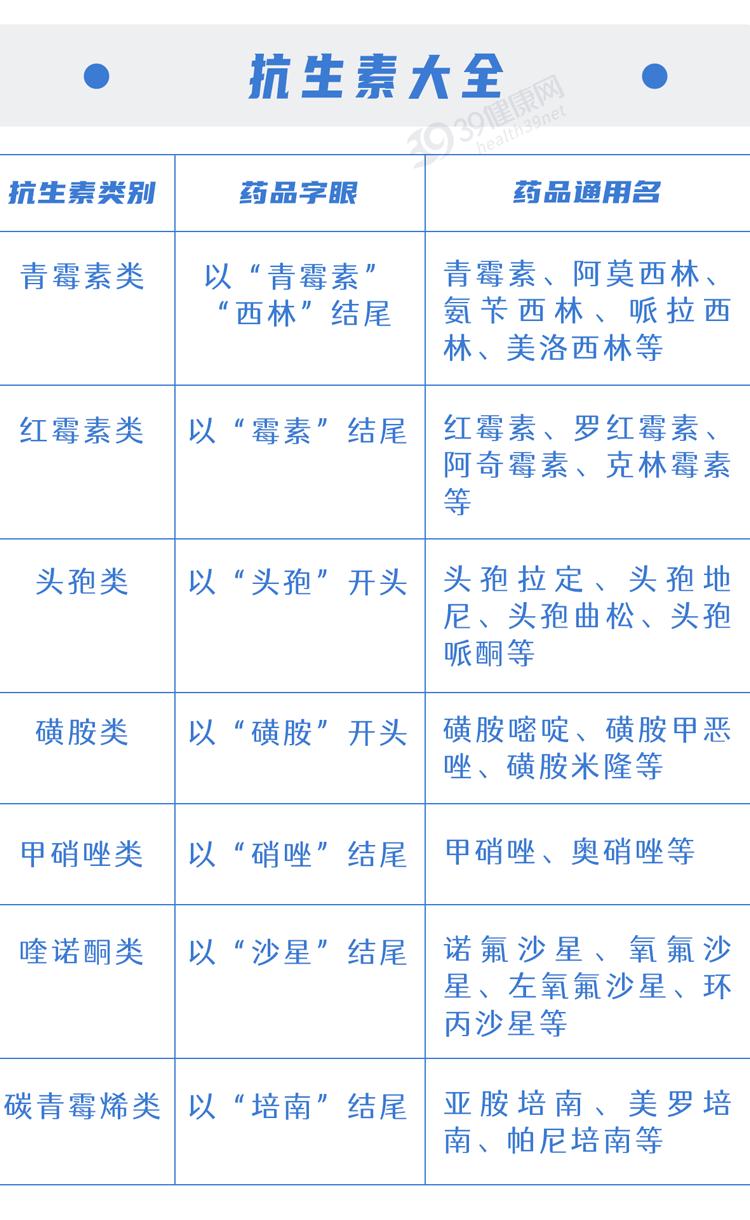 阿莫西林是好药但只对四种病有效,阿莫西林别滥用只针对这六种病