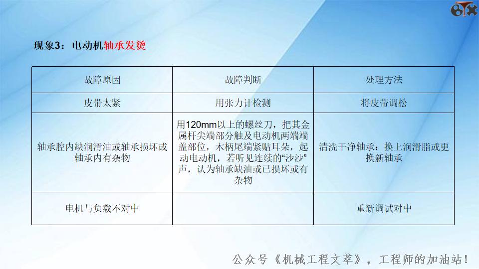 直流电机分类及工作原理,电机工作原理与维修