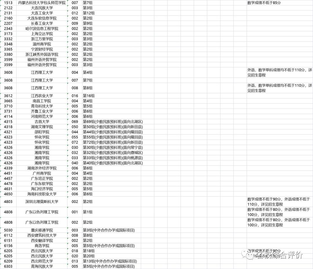 太惨了！这些本科高校专业今年竟无人投档？