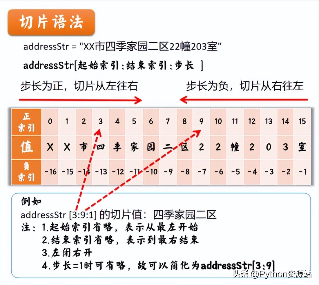 python自动化和爬虫,pythonexcel自动化