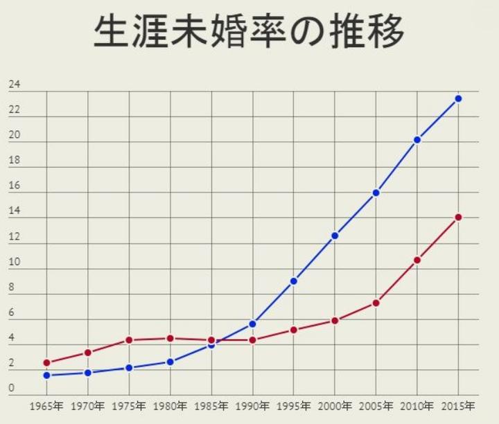 日韩性别战争有多魔幻,日韩性别战争三十年