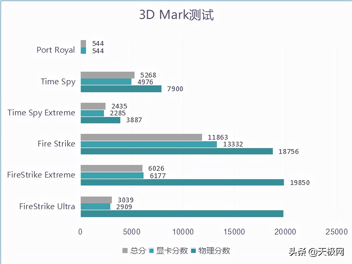 海尔刀锋t5评测,海尔刀锋t5笔记本