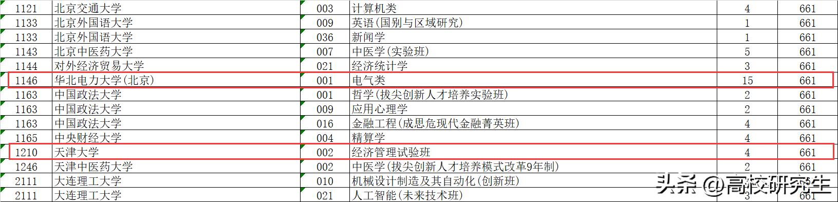 深圳供电局招聘大专,深圳供电局2024年校招录取人数