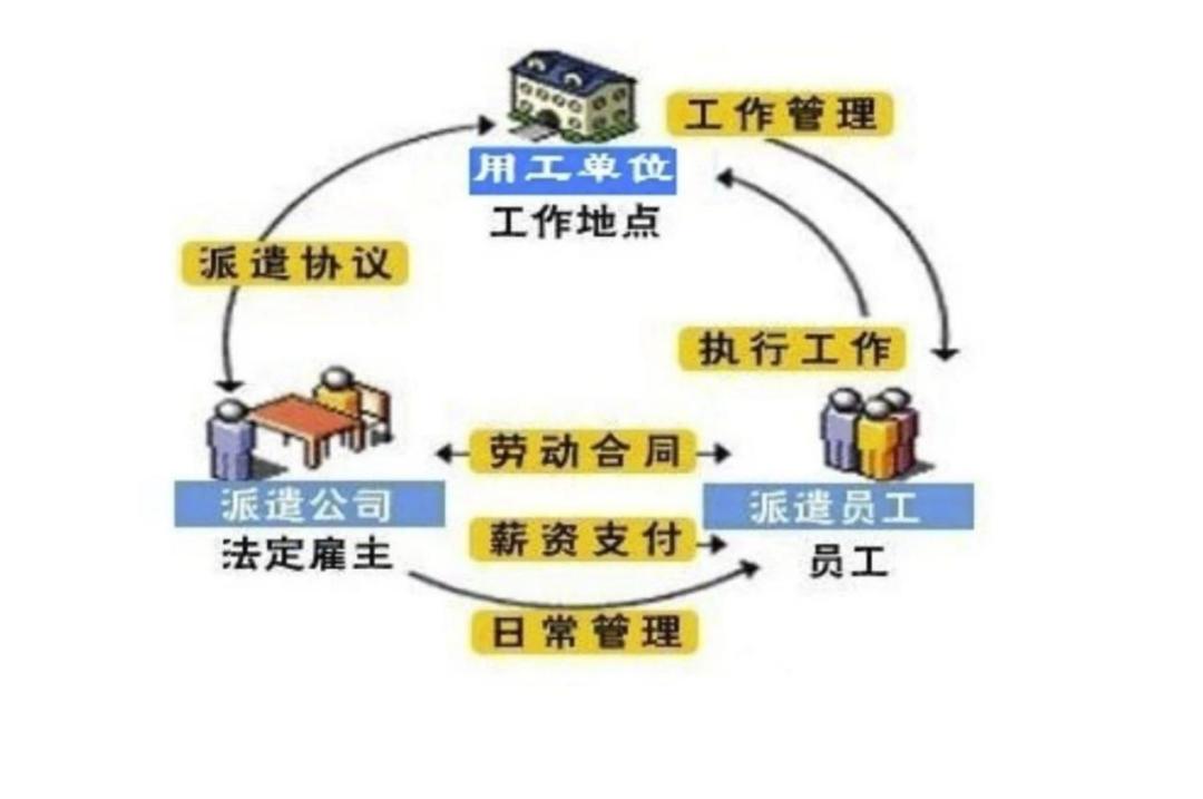 劳务派遣中出现工伤的一些问题,劳务派遣工人发生工伤谁承担责任