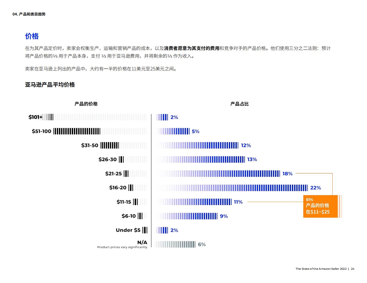 亚马逊开店前期如何提高销量,亚马逊销售额多少才能成为大卖