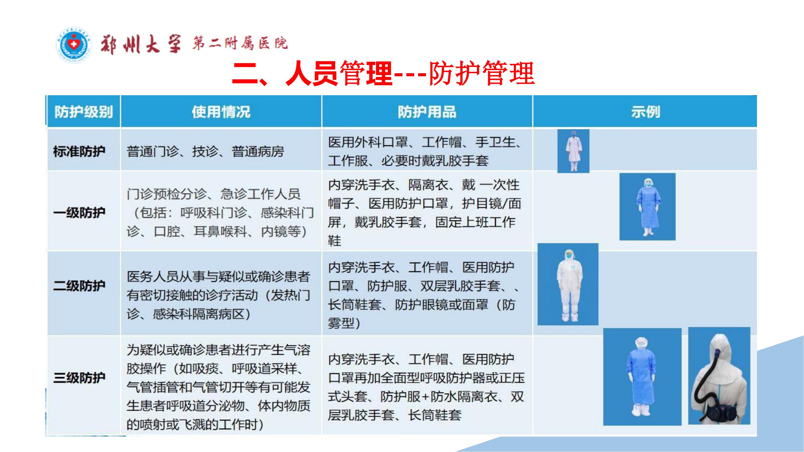 课件-常态化疫情防控下的的病区感染管理