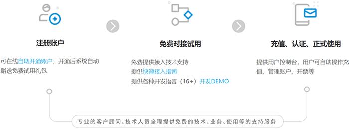 电信语音引导,电信国内通用语音怎么使用