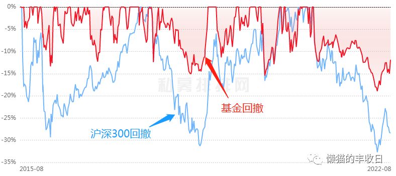 玩转老鼠仓 (老鼠仓的操作模式)