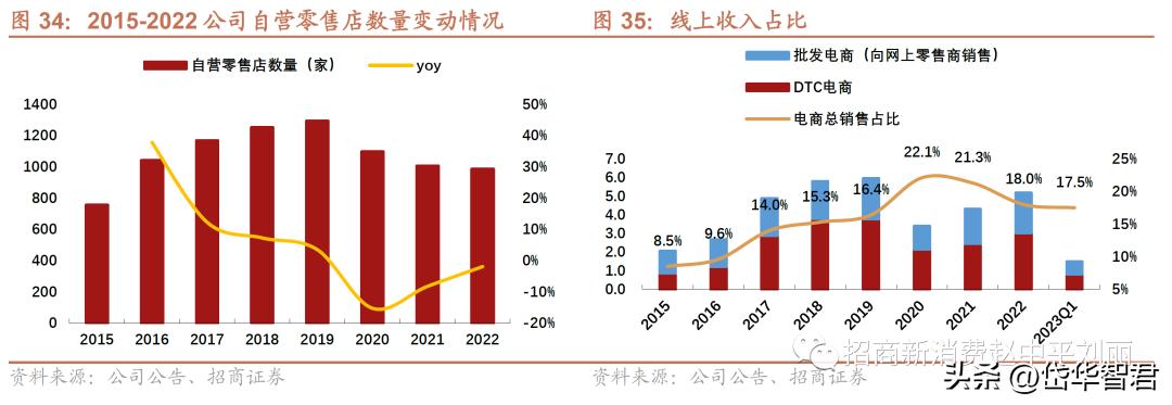 新秀丽箱包增值服务,新秀丽如虎添翼