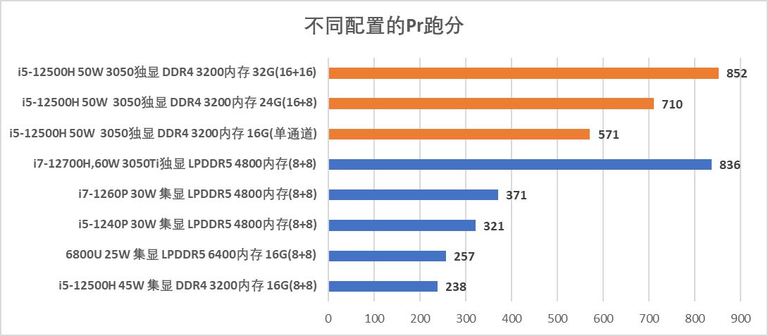 华硕无畏pro16测评,联想小新pro16和华硕无畏哪个好