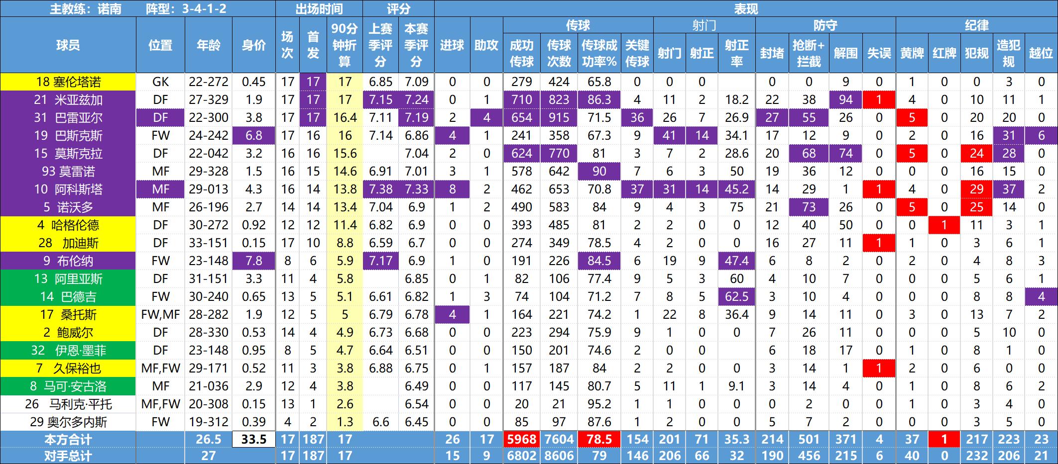 美职联球员,美职联球员排行