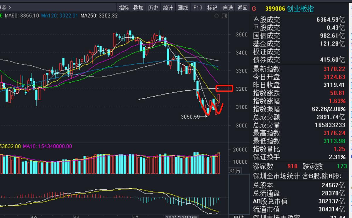 不要被行情吓到走自己的路,a股未来3年有潜力翻10倍