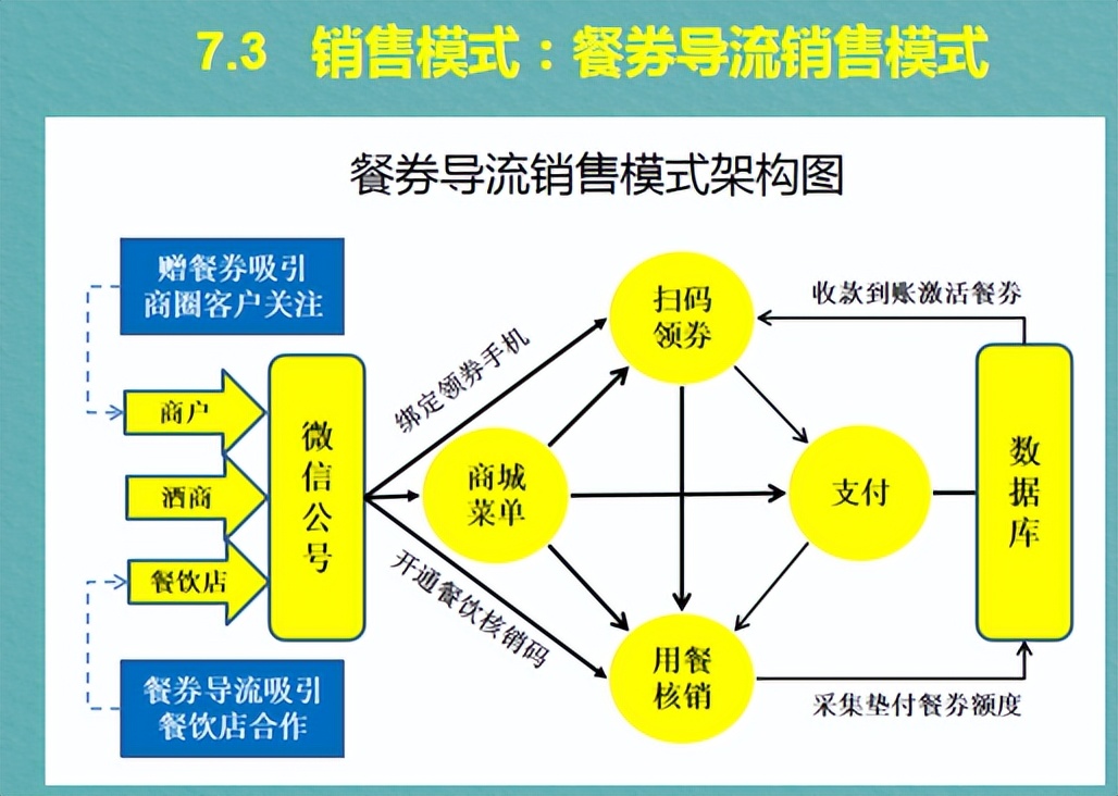 王伟设：光瓶酒市场的七套实战战术及推演
