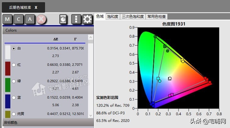 「FIBBR玩转视频调校」浅谈奥图码8864K投影机的HDR校色