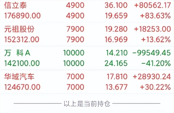 实盘操作日记最新消息,股市实盘周记