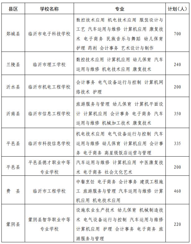 临沂二十九中高中招生计划,临沂一中北校区先公布招生计划吗