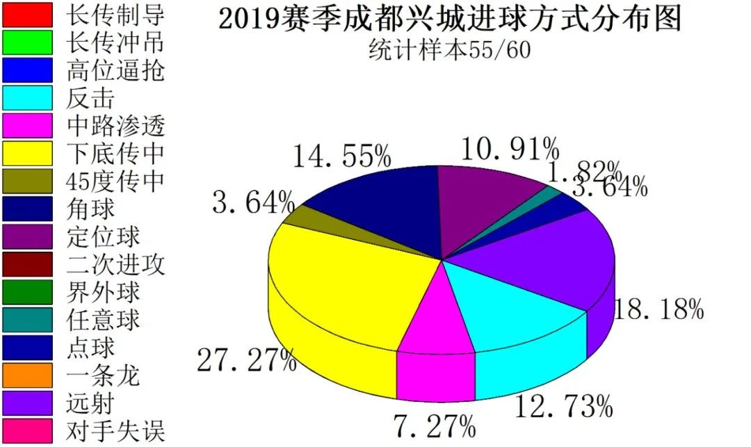 成都业余足球最快进球,足球成都蓉城2023年最佳进球