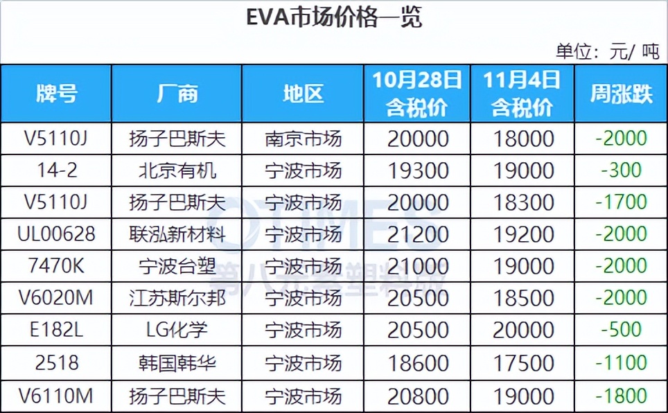 巴斯夫等“加码”在华投资，A股、港股绝地大*攻反**，原油飙涨逾5%