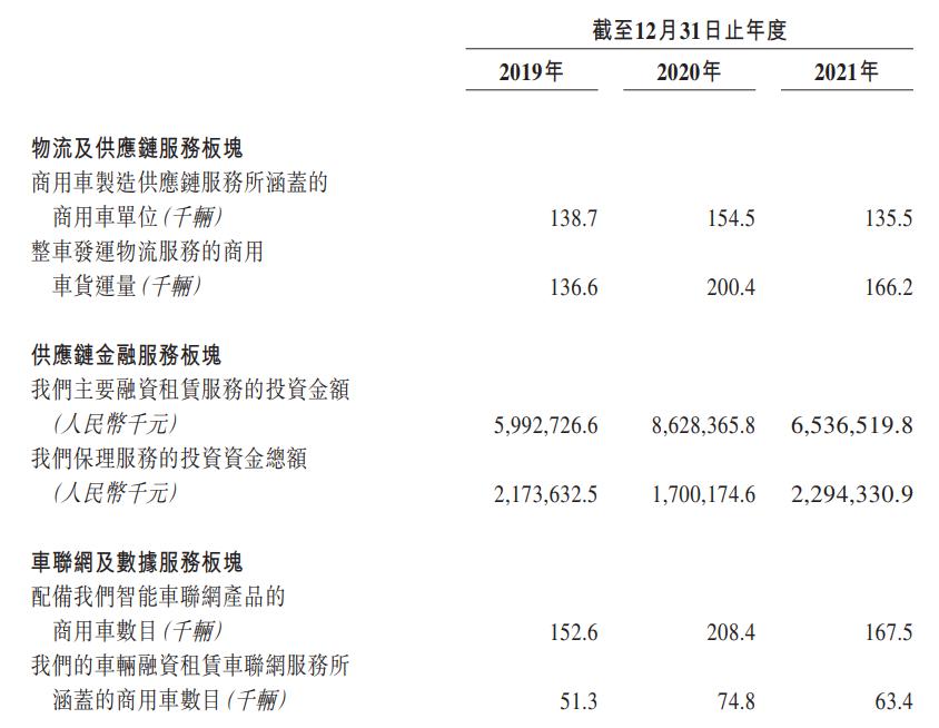 陕西第16家！港交所商用车服务第1股！陕汽“德银天下”通过聆讯