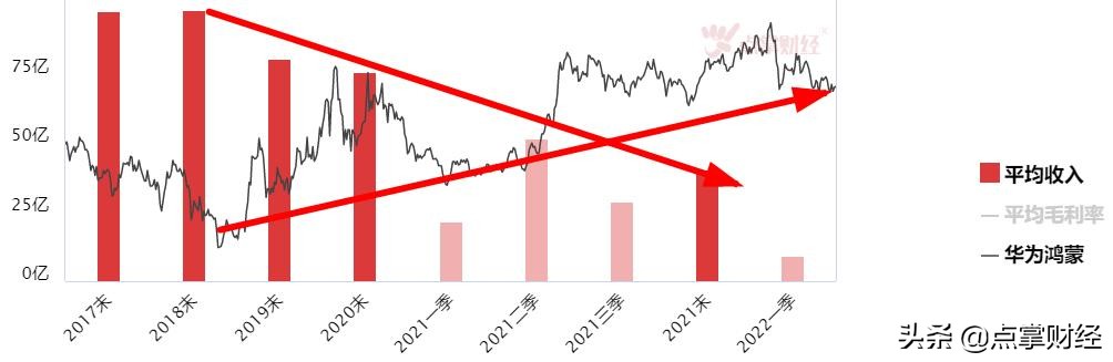 华为正式宣布鸿蒙3.0发布时间确定,华为鸿蒙3.0真的这么厉害吗