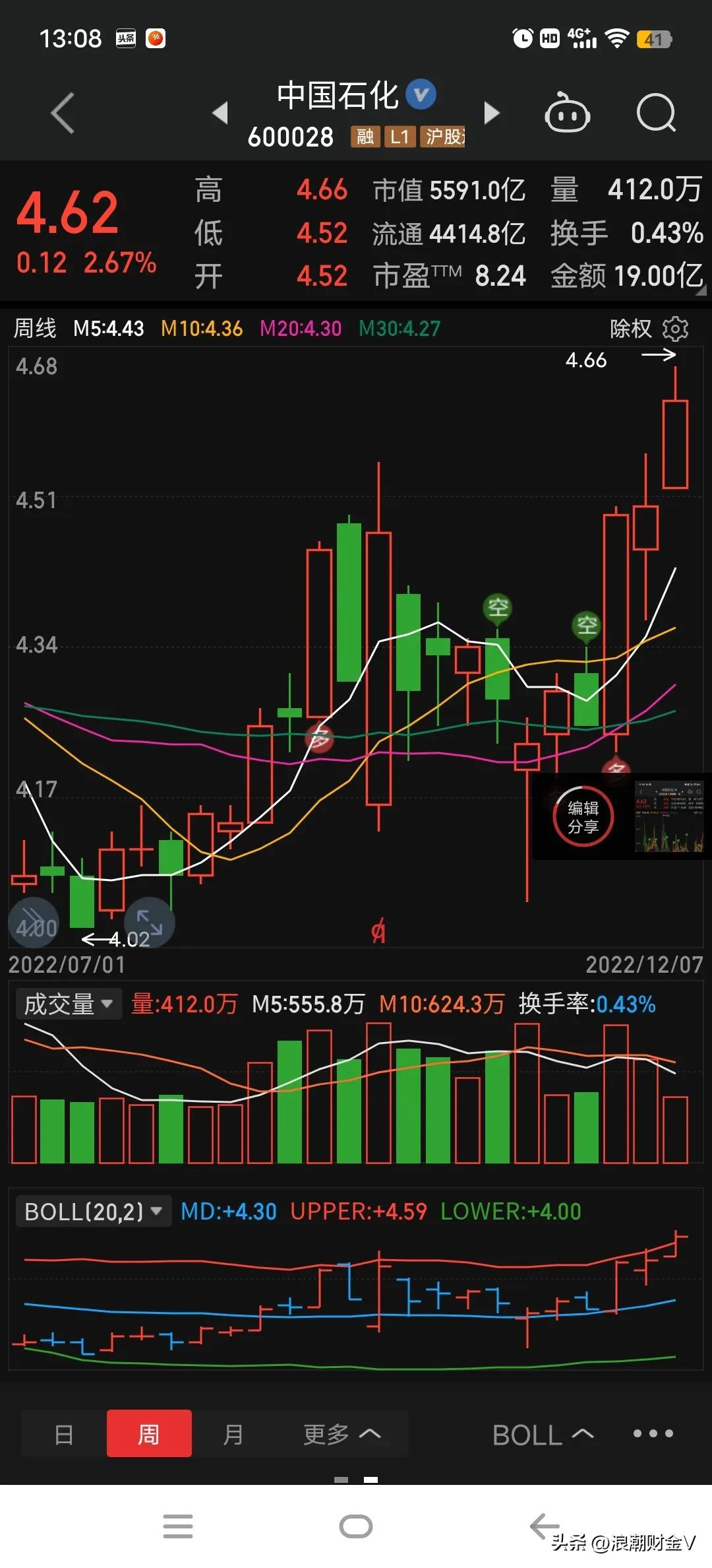 养老金入市a股,养老金入市后a股走势