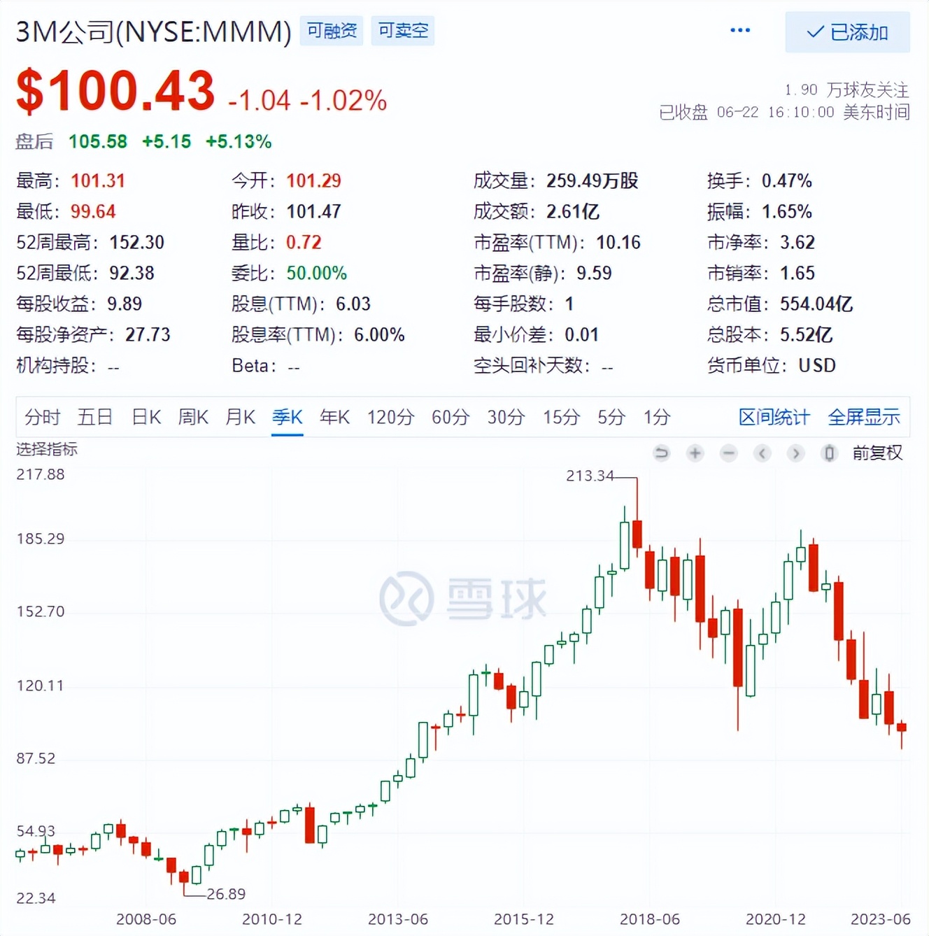 不断创新低的股票谁赚钱,不断创新低的股票可以买吗