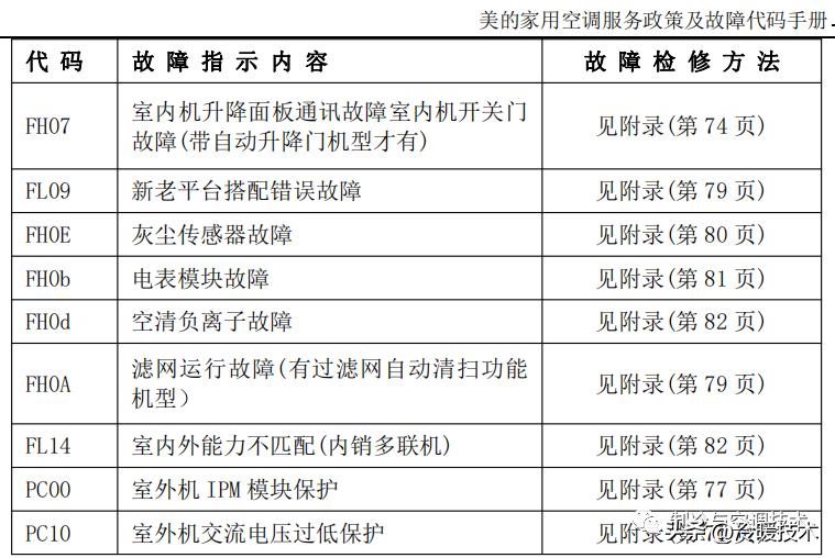 美的变频空调显示e51故障怎么解决,美的空调显示故障代码p1什么原因