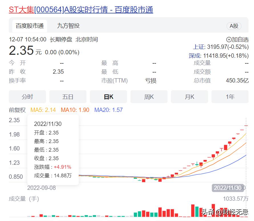 st大集连收5个涨停板,st大集游资