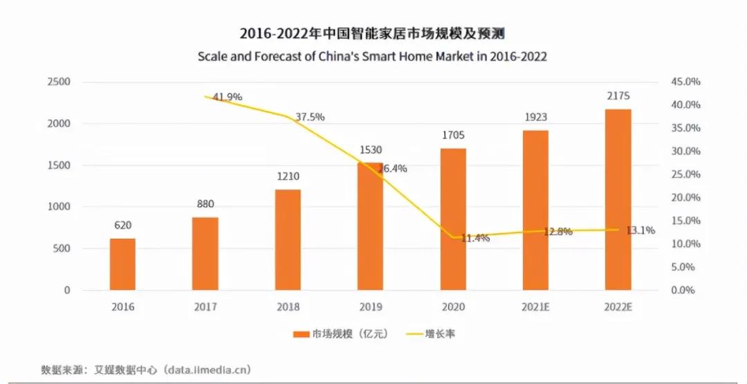 全屋智能家居用普通电线可以吗,智能家居一般用什么电线