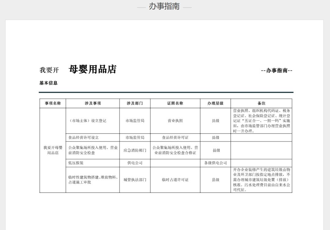 大连开母婴店,大连地区母婴店一年盈利多少钱