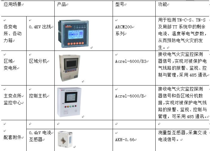 用电安全的规范检查存在的问题,用电反窃查违存在问题与解决思路