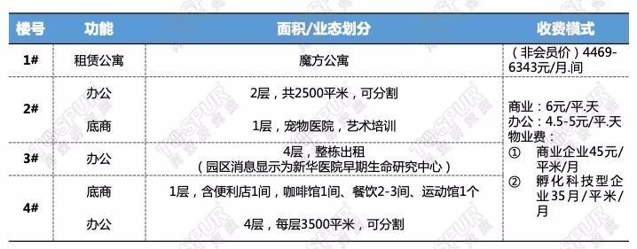 城市更新旧厂改造,城市更新老厂房改造