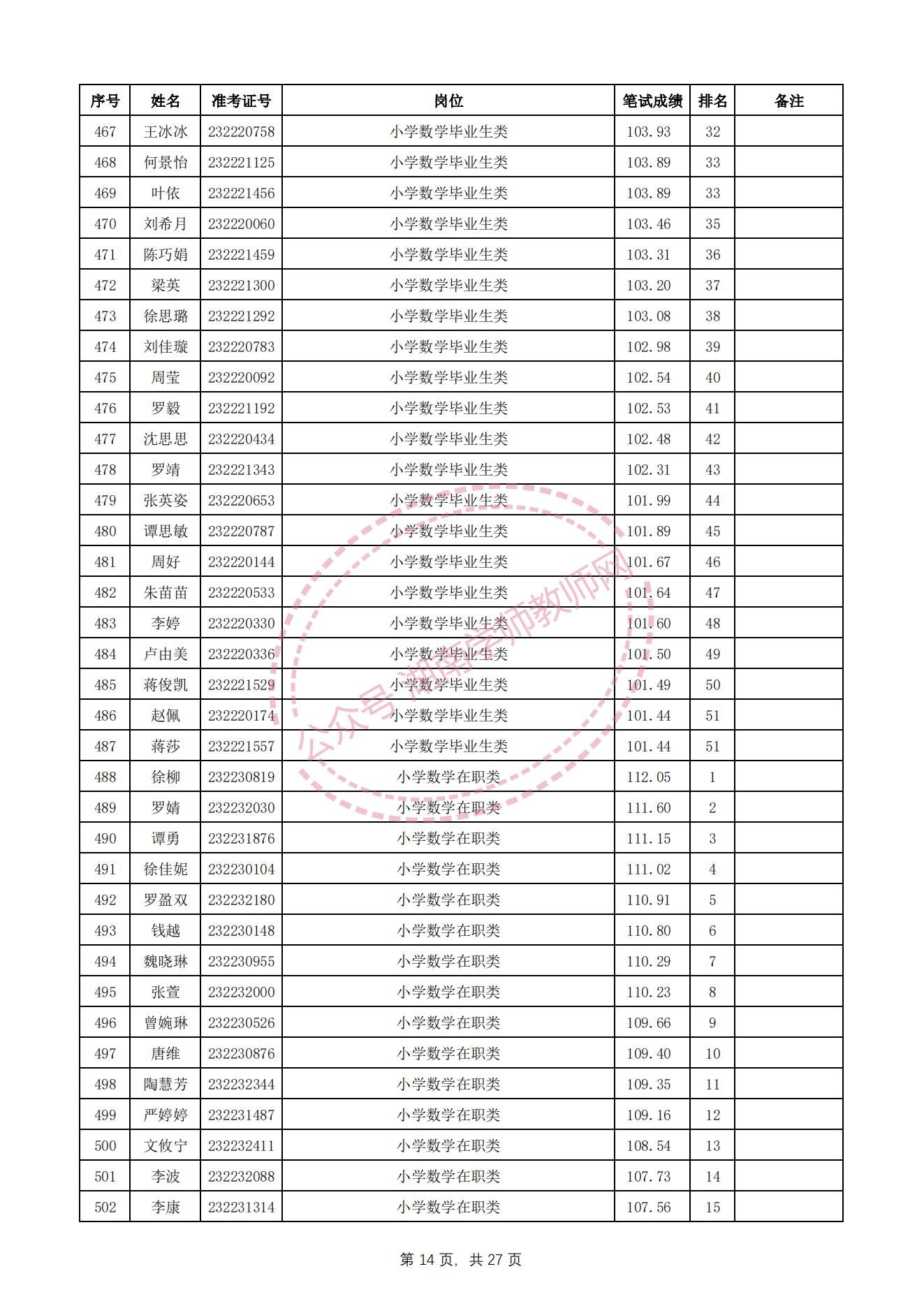 长沙望城区教师招聘资格审查,长沙雨花区教师招聘成绩查询
