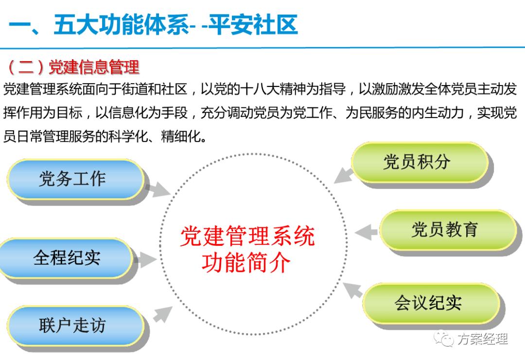 智慧社区框架解决方案,常见的简单的智慧社区技术方案