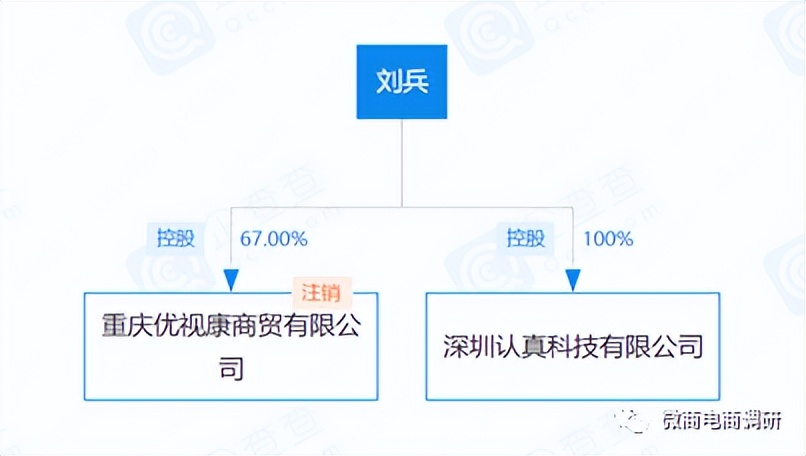 可治疗近视喜瞳视光虚假宣传产品功效四级代理拉人头涉嫌违法违规