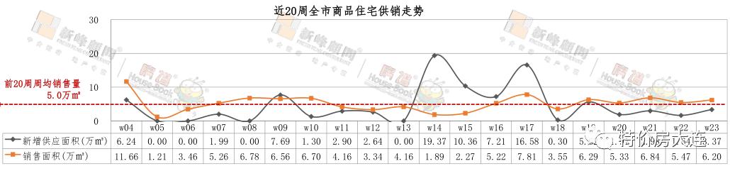 大连楼市销量排行榜,销量连续五个月破2万辆