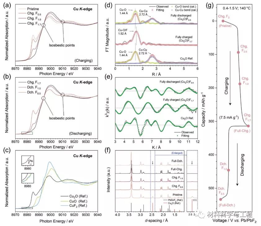 《AEM》：首次使用低成本氧化亚铜作为全固态光纤的阴极材料
