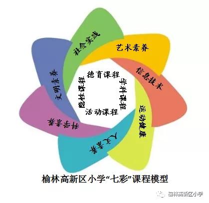 小学落实双减的亮点,榆林市第十八小学双减宣传
