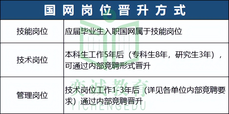 电网工资待遇怎么样到手多少,国家电网工资到手6000什么水平