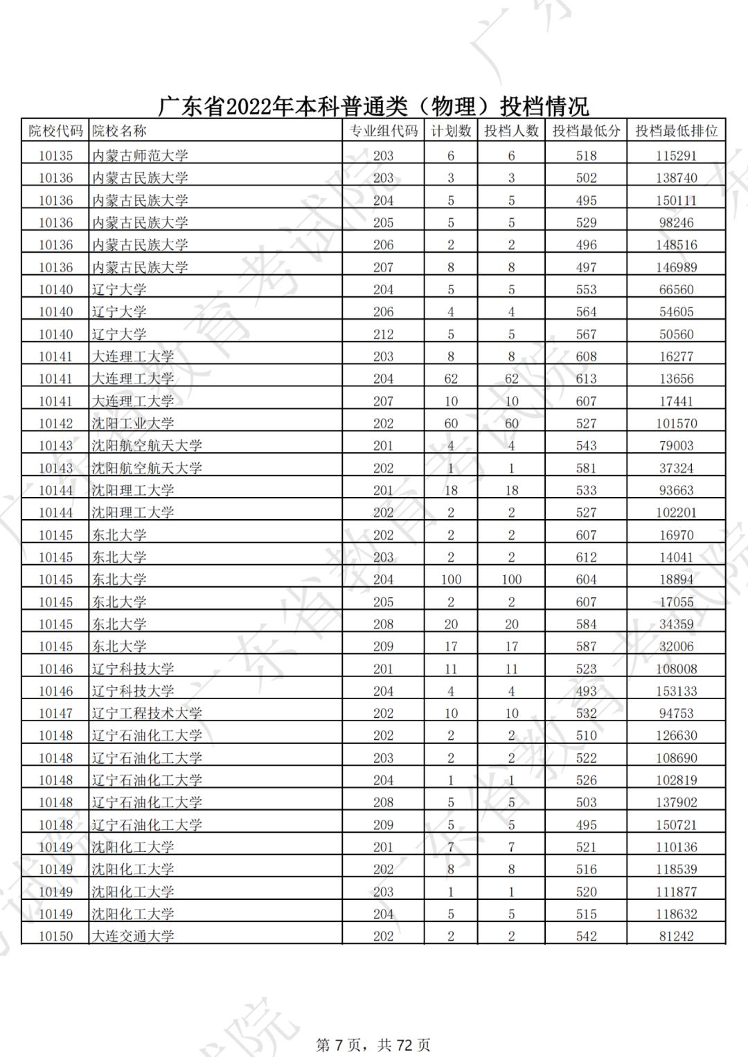2019年各省一本分数线湖南,各省一本录取分数线2020