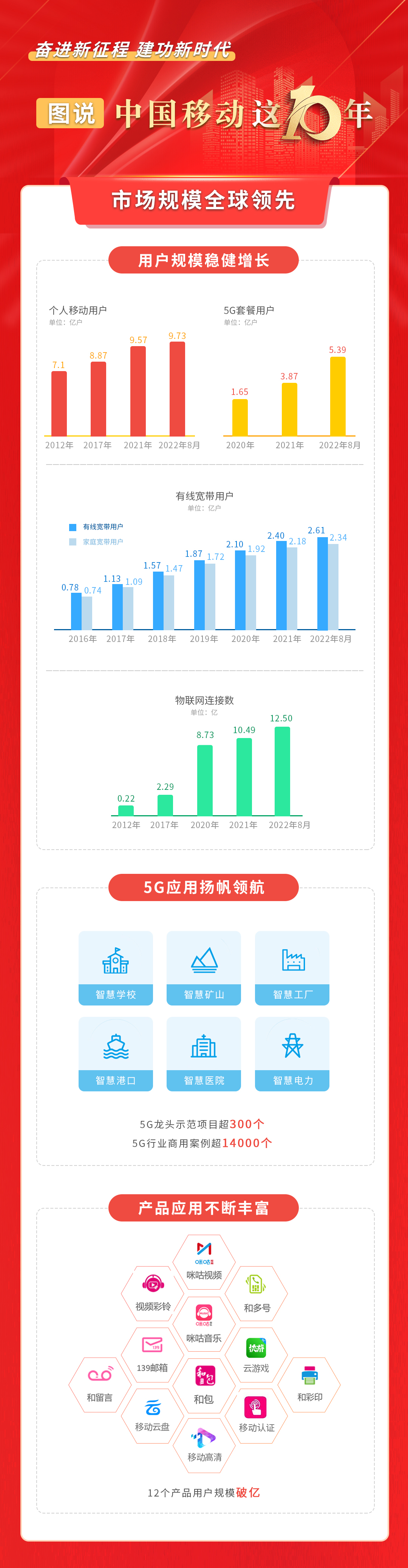 中国移动未来的日子,中国移动的发展历史简介