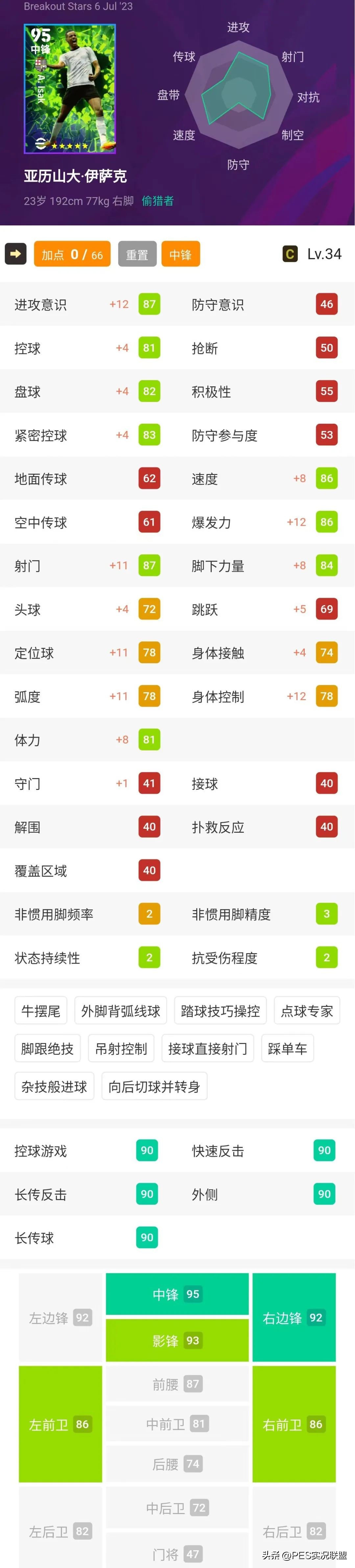 突破之星精选加点实况足球,实况足球突破之星精选