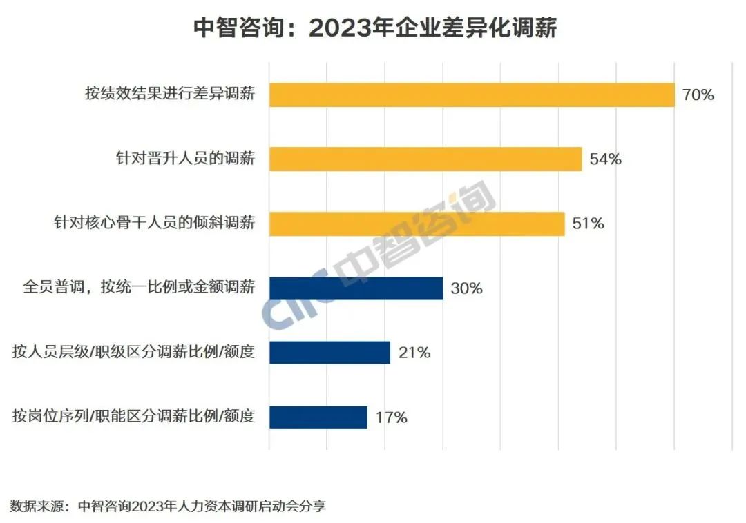 2023年人力资源咨询行业,中智人力资源咨询