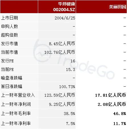 国内美容连锁龙头「美丽田园」递表港交所，拥有177个门店