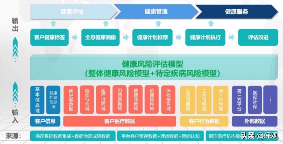 与复深蓝的一线讨论：技术赋能下的保险数字化营销