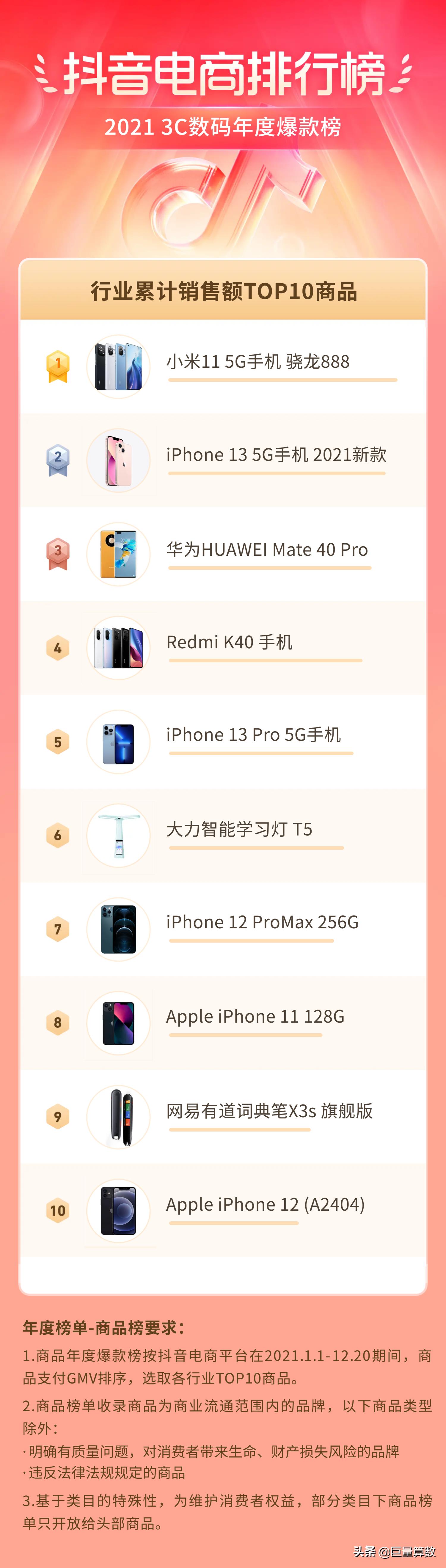 2021抖音电商排行榜,抖音电商2021年度报告