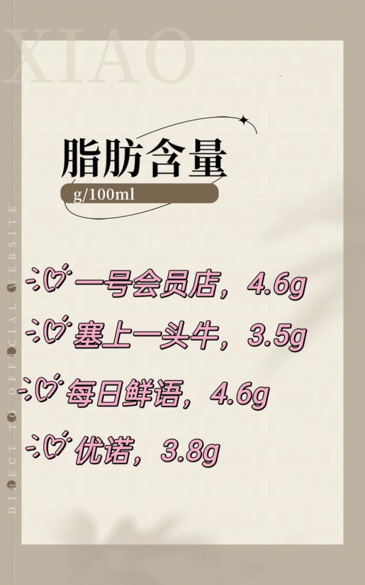 4款高品质4.0牛奶横评，我选择一号会员店牛奶，你更Pick哪一款？