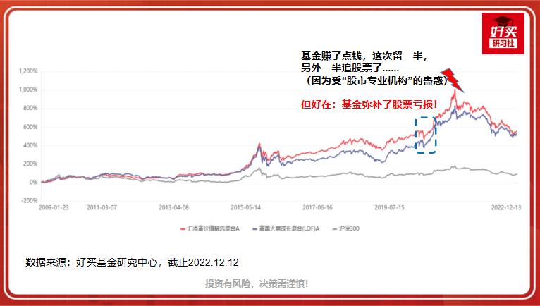 基金投资回报,基金投资首选稳定回报
