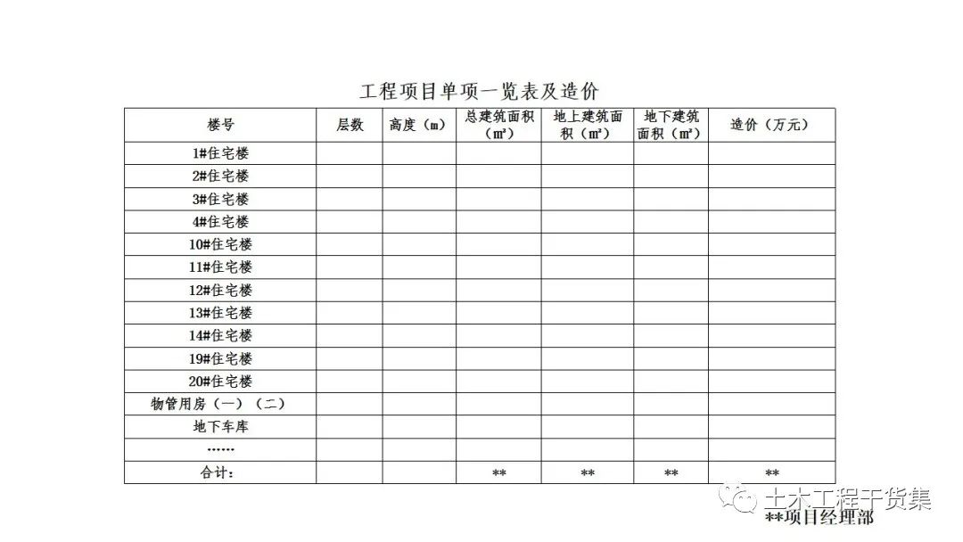 宸ョ▼绠＄悊瀹炴柦璁″垝ppt,绛栧垝涔︽ā鏉縫pt