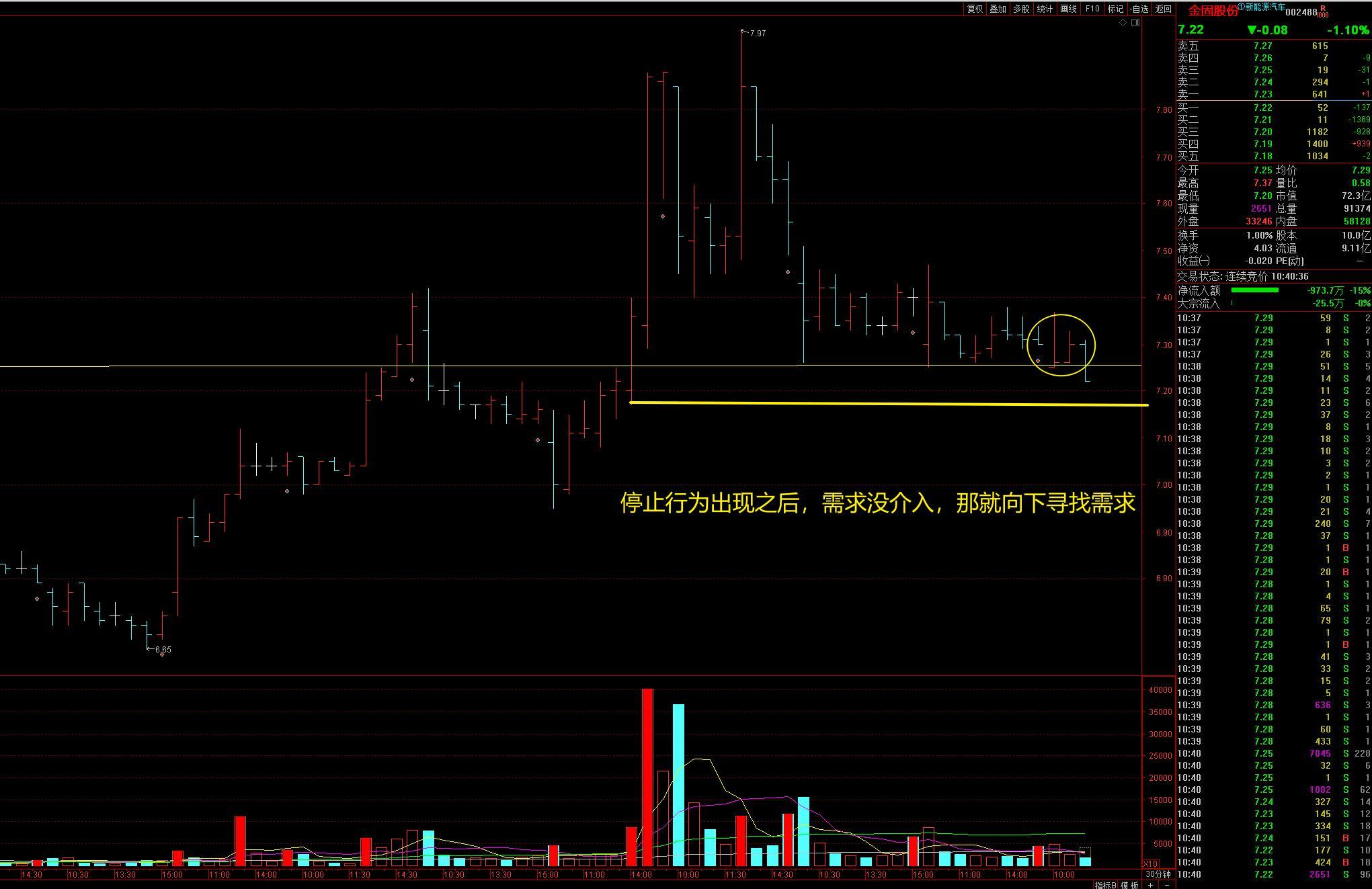 什么才是股票真正的技术分析,股票技术分析有效果吗